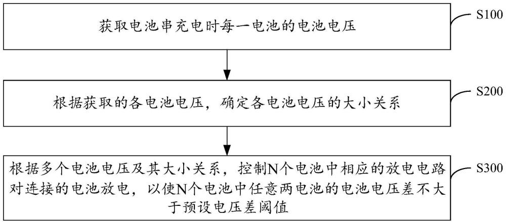 搅拌机及其充电方法与流程