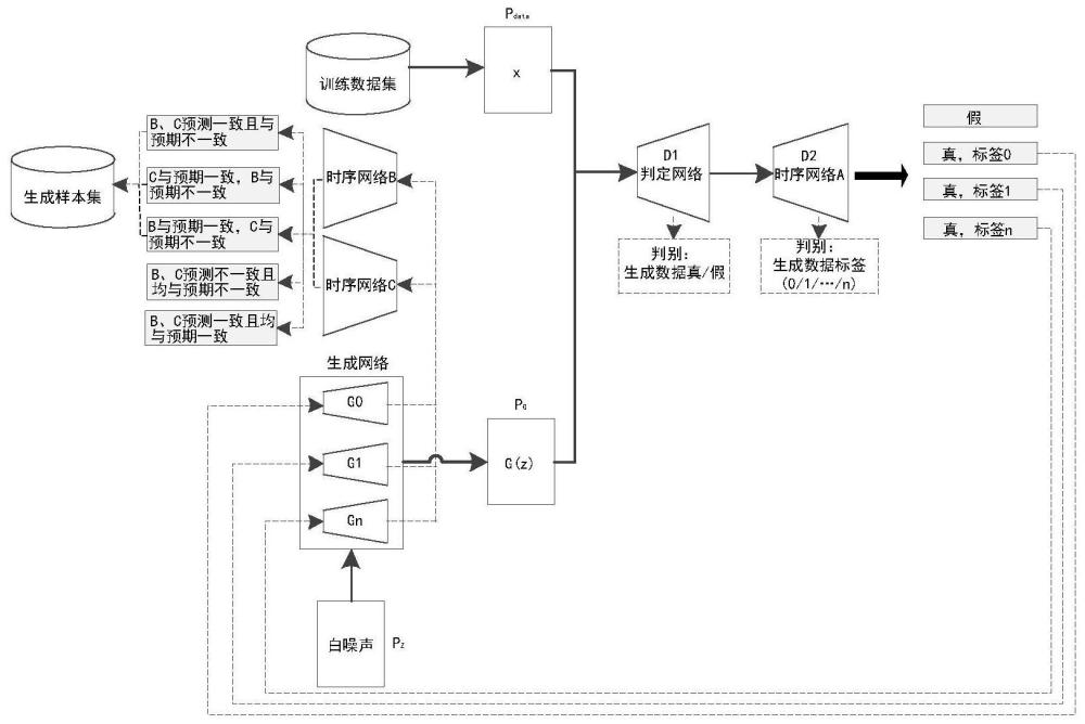 一种时序神经网络模型的测试方法与流程