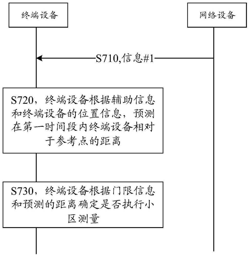 通信方法和通信装置与流程