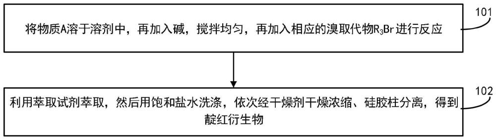 靛红衍生物、药学上可接受的盐、药物组合物及应用