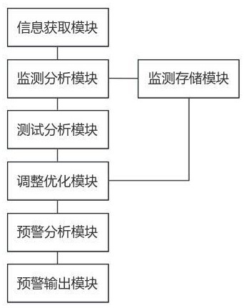 一种地基沉降的监测预警系统的制作方法