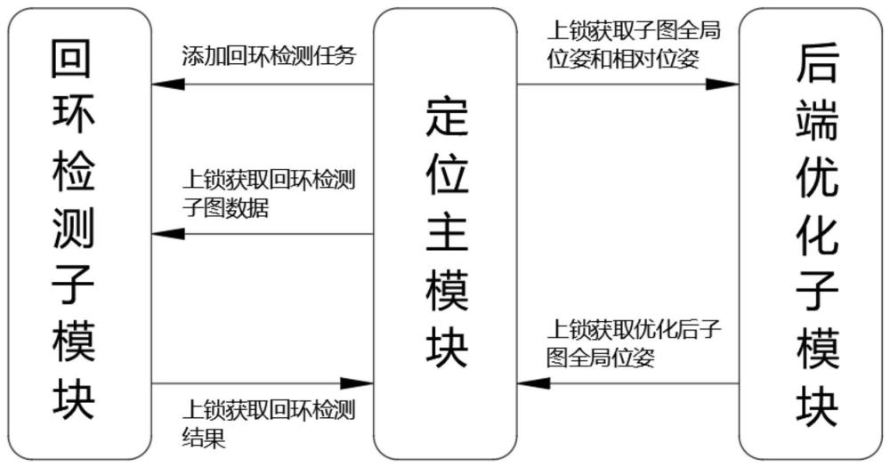 一种基于RGBD设备口腔数字化稠密SLAM的建模方法及系统与流程