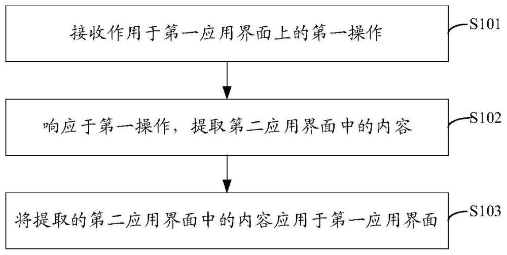 一种内容提取方法、设备及计算机存储介质与流程