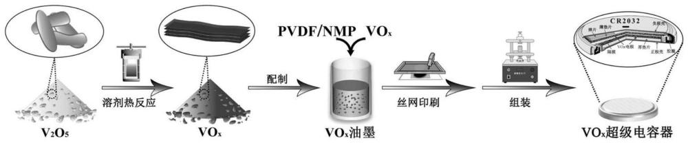 一种基于二维VOx纳米带超级电容器的印刷制备工艺