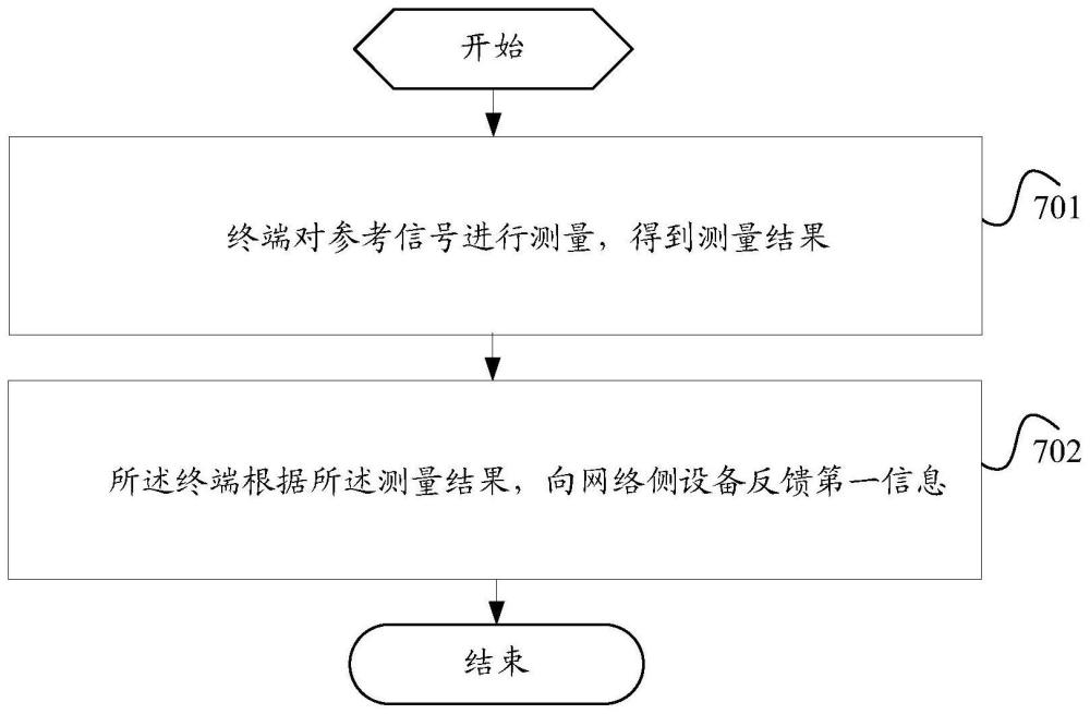 信息传输方法、装置、终端及网络侧设备与流程