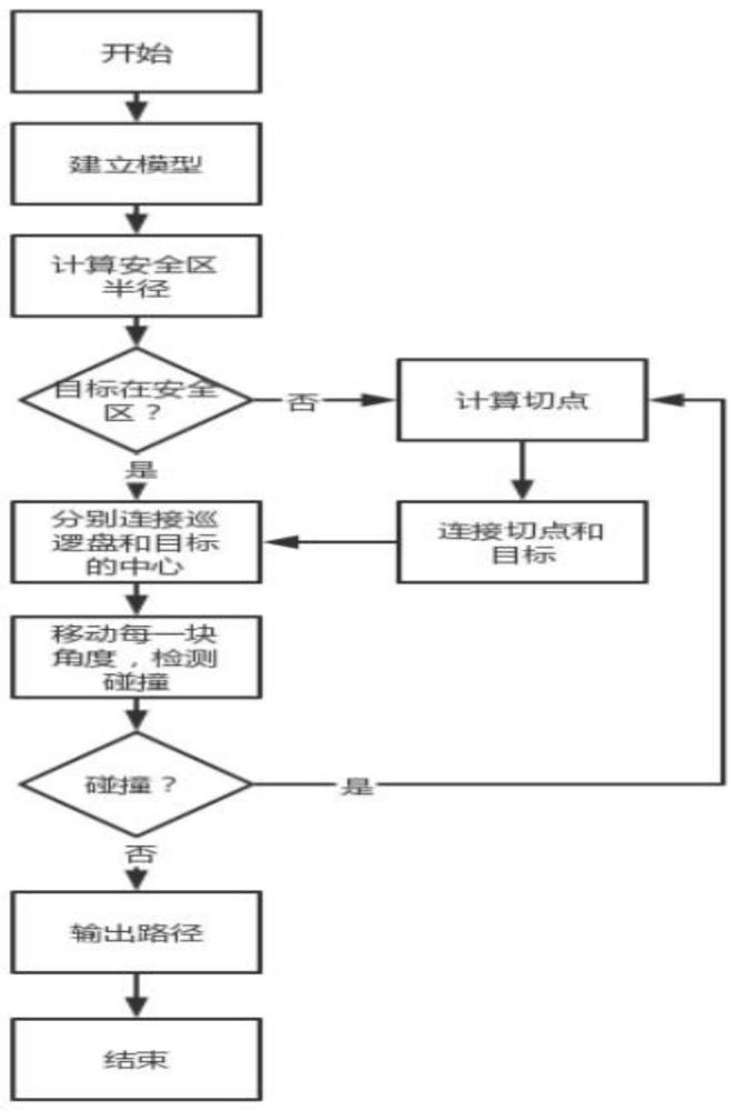 一种基于遗传算法的光纤定位单元动态路径规划方法