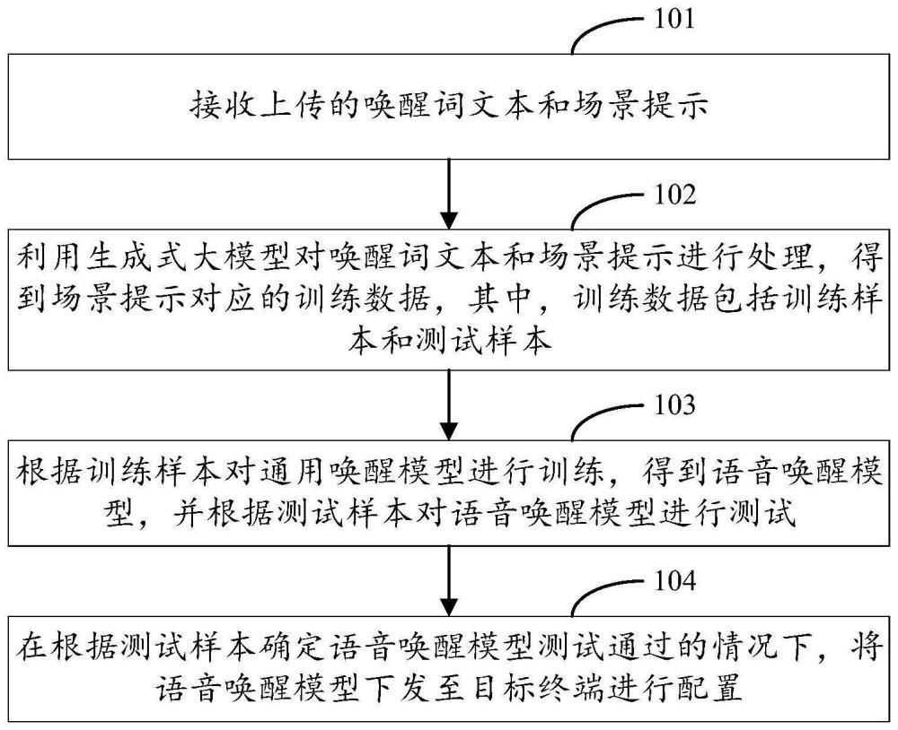 语音唤醒模型的训练方法、装置、设备及存储介质与流程