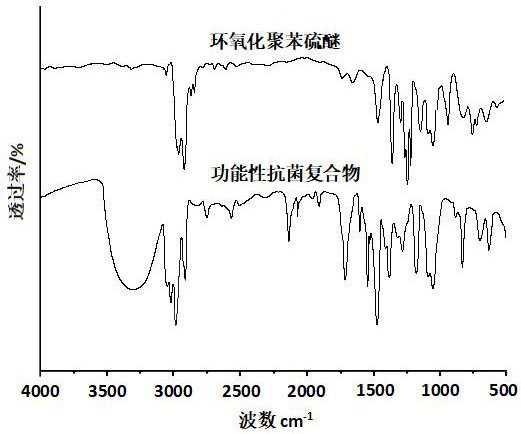 一种高强度多层复合包装膜材料及其制备方法与流程