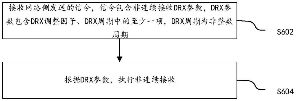 非连续接收的配置方法及相关设备与流程