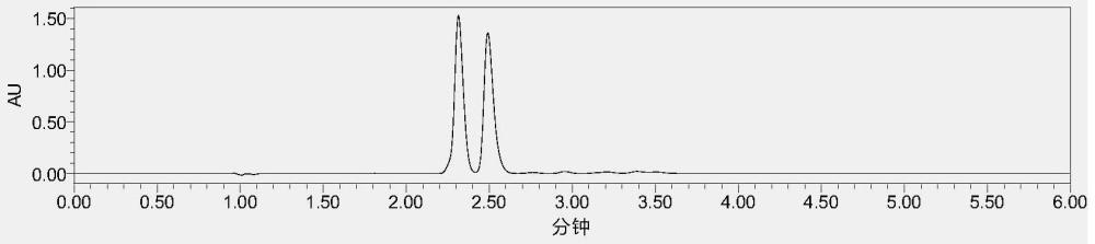 一种共轭亚油酸的超临界流体色谱快速检测方法与流程