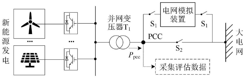 一种基于延时补偿的新能源惯性时间常数确定方法