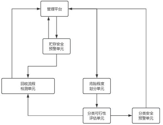 一种基于大数据的半固态电池回收管理系统的制作方法