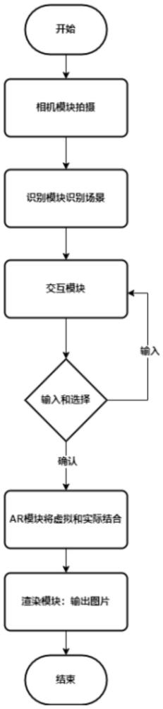 基于AR技术的相机增强方法、系统及电子设备与流程