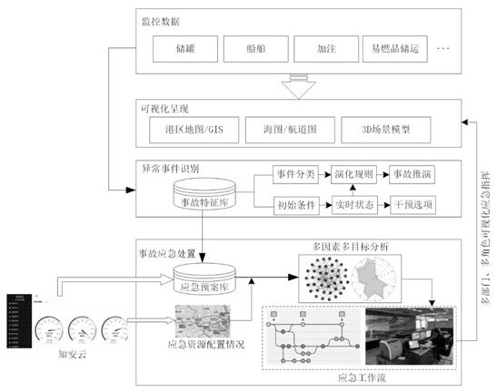 一种液化天然气加注码头事故主动预警及辅助决策系统的制作方法