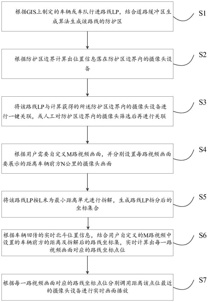 一种基于路面摄像头实时视频画面跟踪的方法及其系统与流程