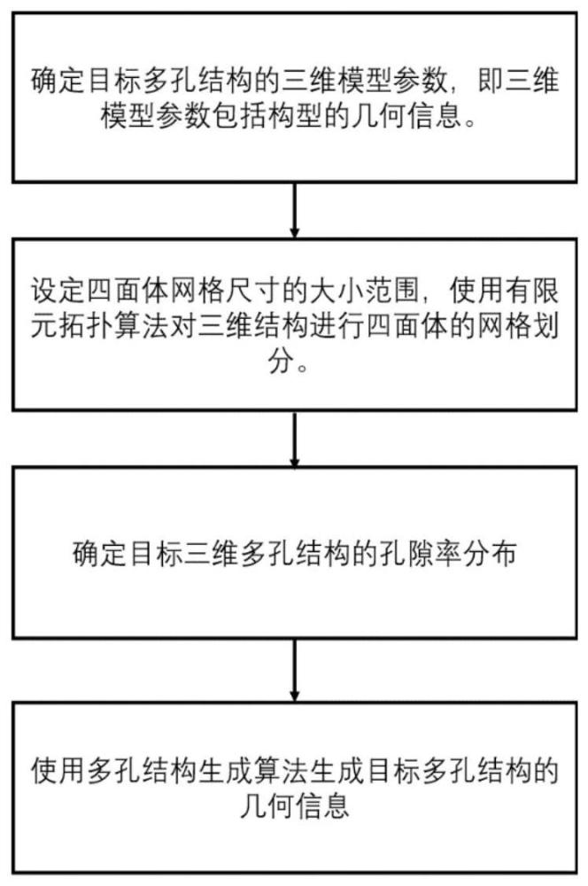 一种三维闭孔结构生成方法