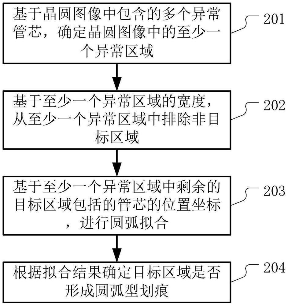 检测晶圆中圆弧型划痕的方法和装置与流程