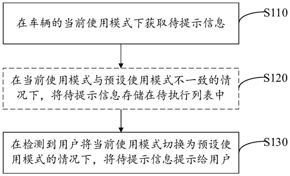 提示方法、车辆及存储介质与流程