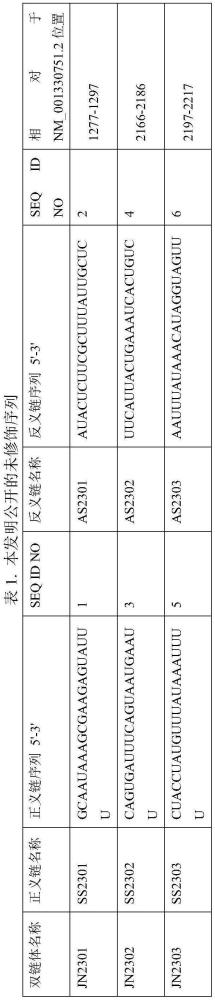 核酸、药物组合物与缀合物及用途的制作方法