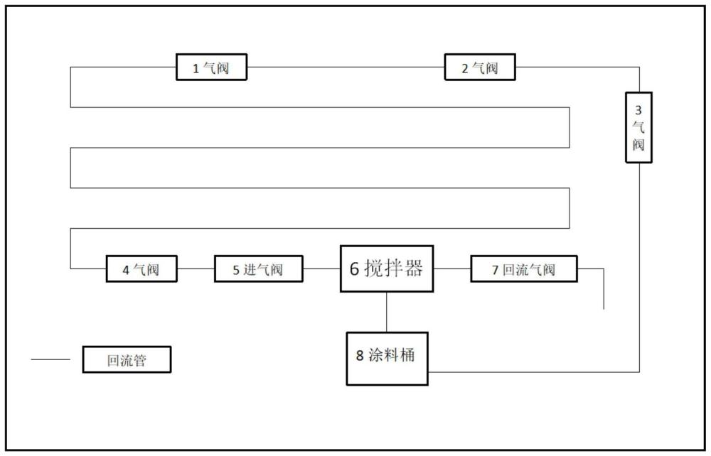 一种高循环稳定性的水性涂料及其制备方法与流程