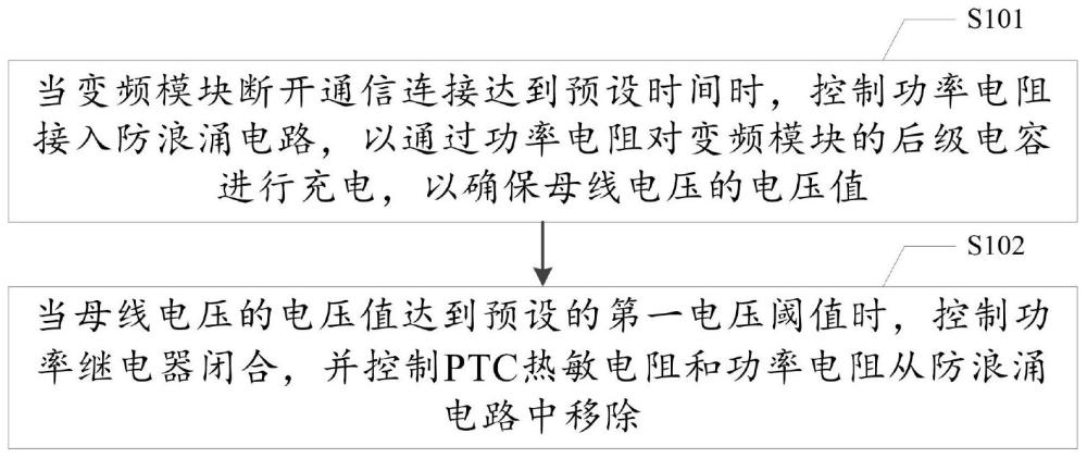 变频模块的防浪涌电路的控制方法及控制装置与流程