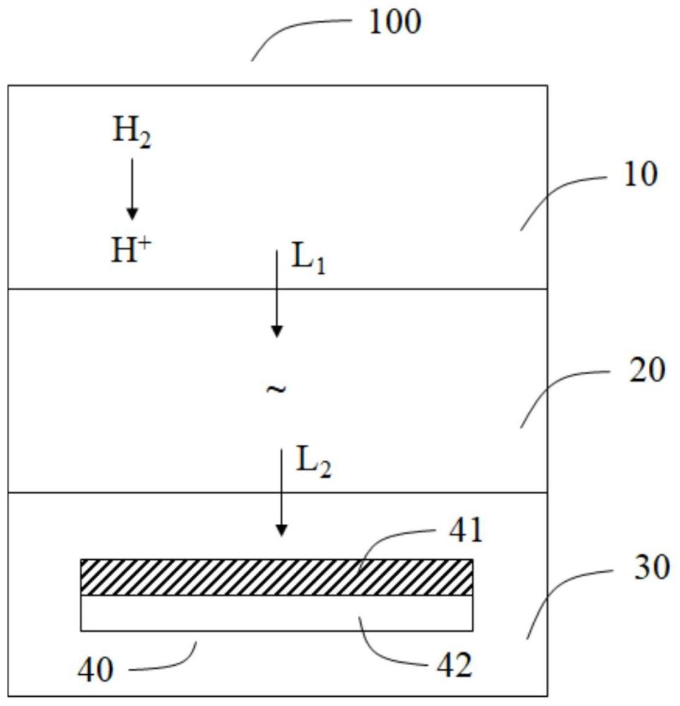 一种采用气体分离膜分离气体的方法与流程