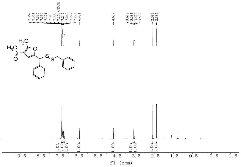 一种多取代过硫化物呋喃衍生物及其制备方法和应用