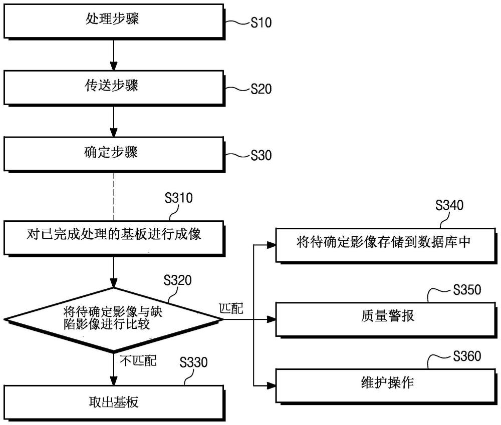 基板处理方法与流程