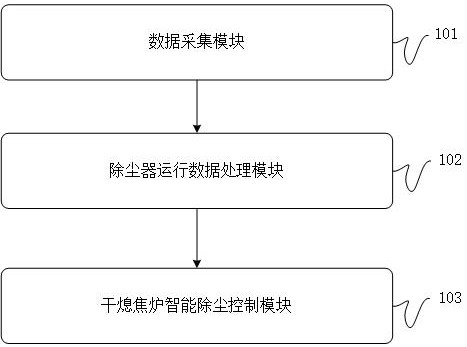 一种干熄焦炉智能除尘系统的制作方法