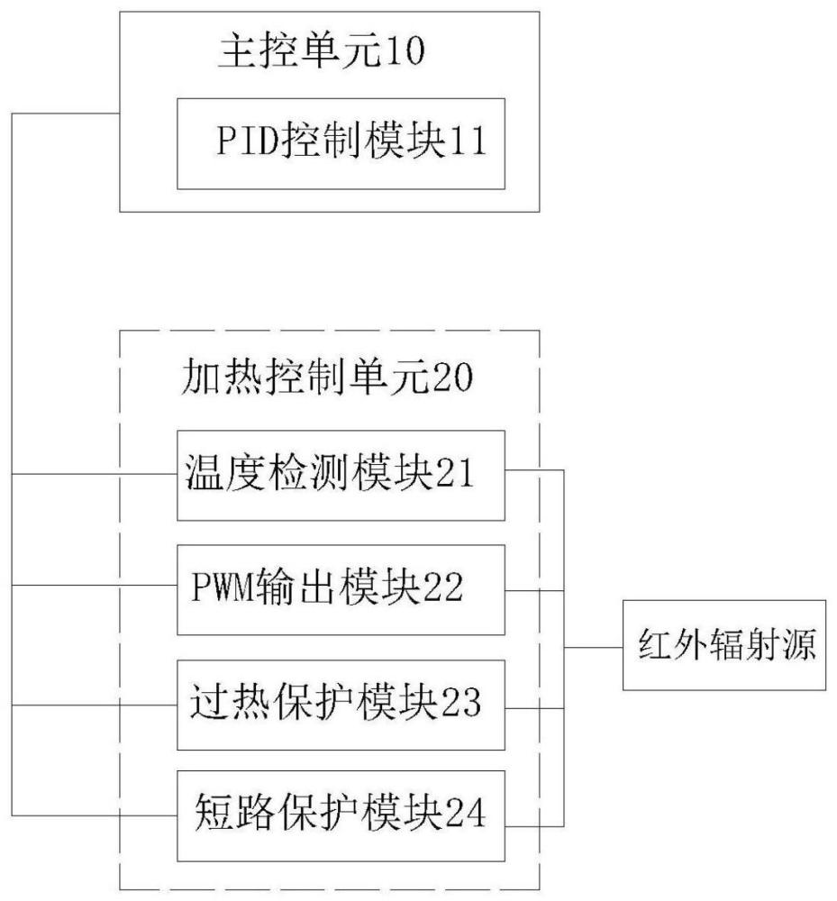 一种基于红外辐射源的光纤热剥器温控系统的制作方法