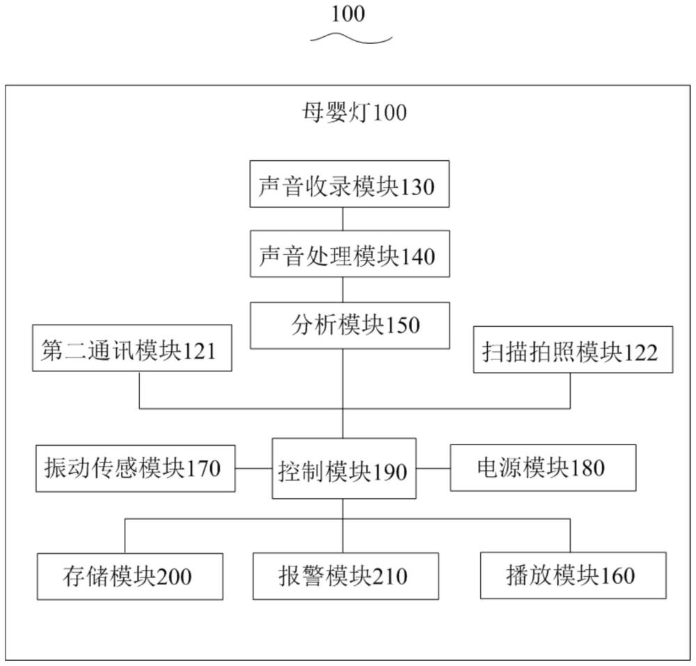 一种母婴灯的控制方法与流程