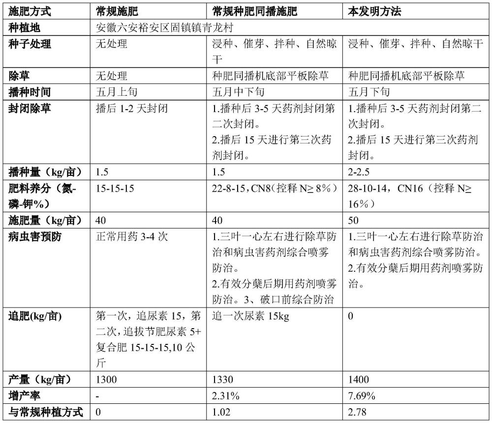 一种水稻高产的种肥同播栽培方法与流程