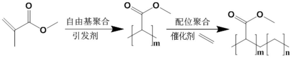 一种烯烃与丙烯酸酯类聚合物及其制备方法与流程
