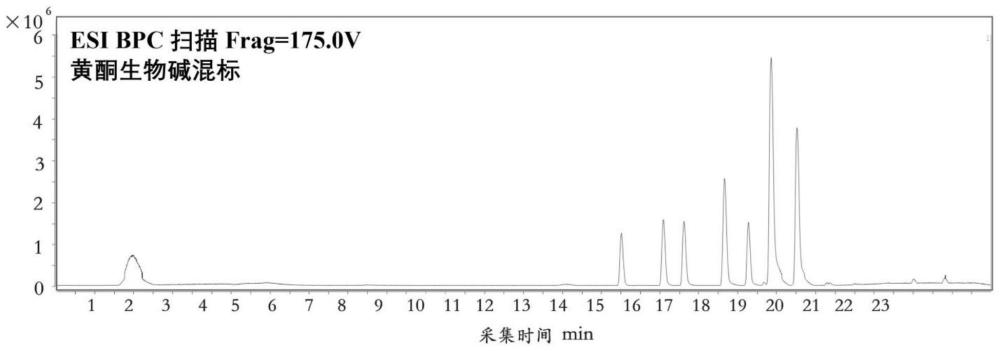 黄酮醇生物碱及其制备方法和应用