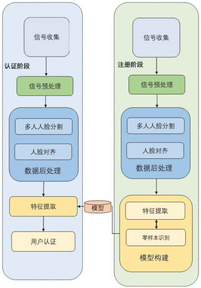 基于毫米波多人零样本的人脸识别方法