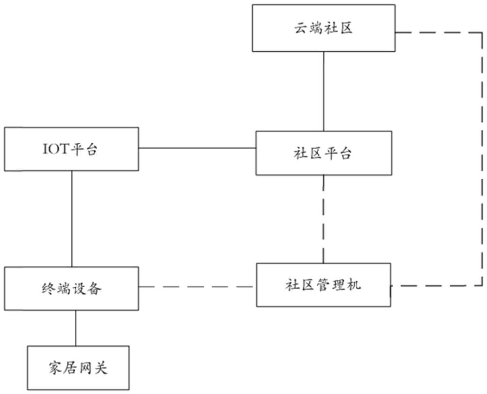 一种安防报警融合系统、方法、电子设备及介质与流程