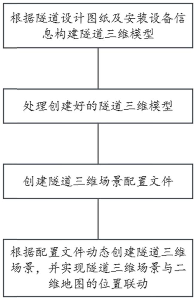 一种基于数字孪生技术的大规模三维场景构建方法及系统与流程