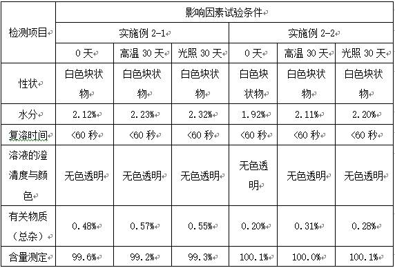 一种注射用左卡尼汀制剂的制作方法