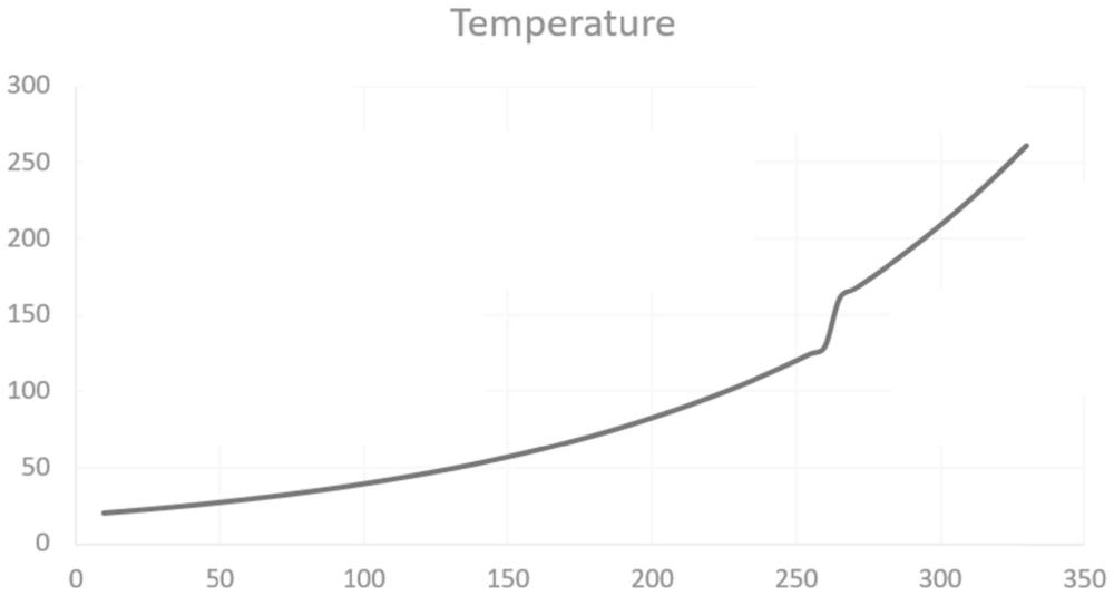 一种交流传动机车牵引电机温度估算方法与流程