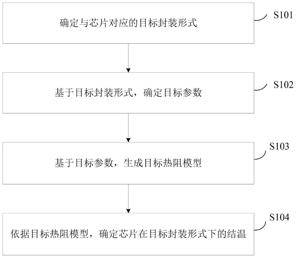 一种结温确定方法及装置与流程