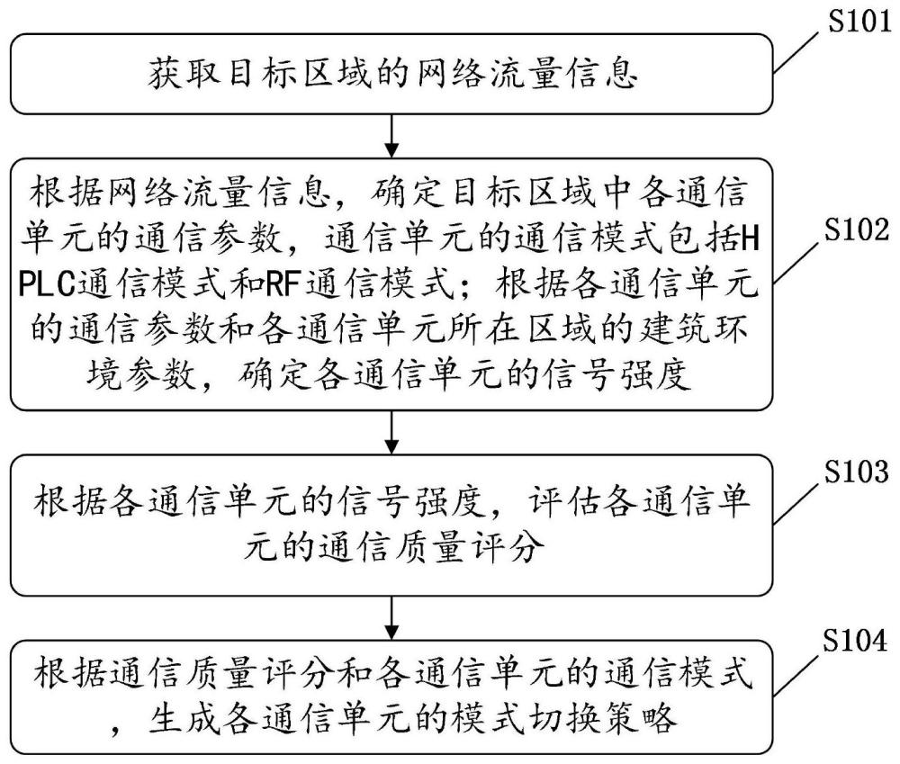 一种宽带电力载波HPLC与RF双模通信单元的制作方法