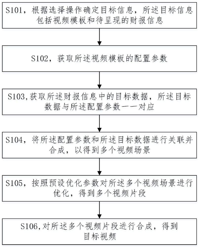 视频生成方法、装置、系统及电子设备与流程