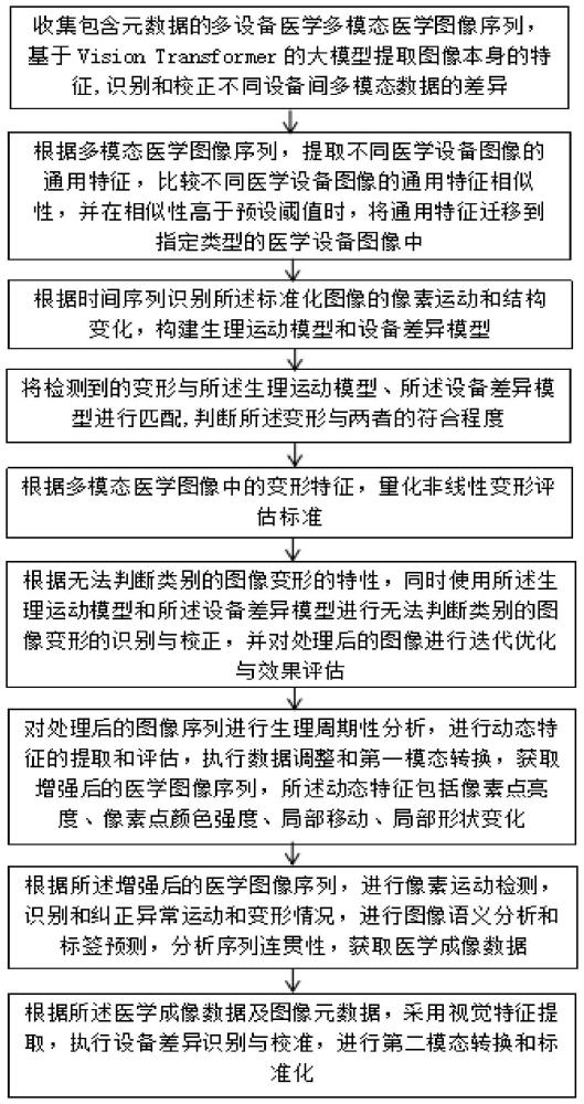 一种多模态医学数据质量校准方法与流程