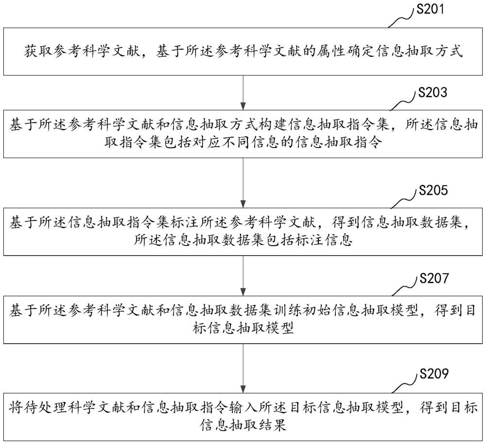 科学文献信息抽取方法、装置、计算机设备和存储介质与流程