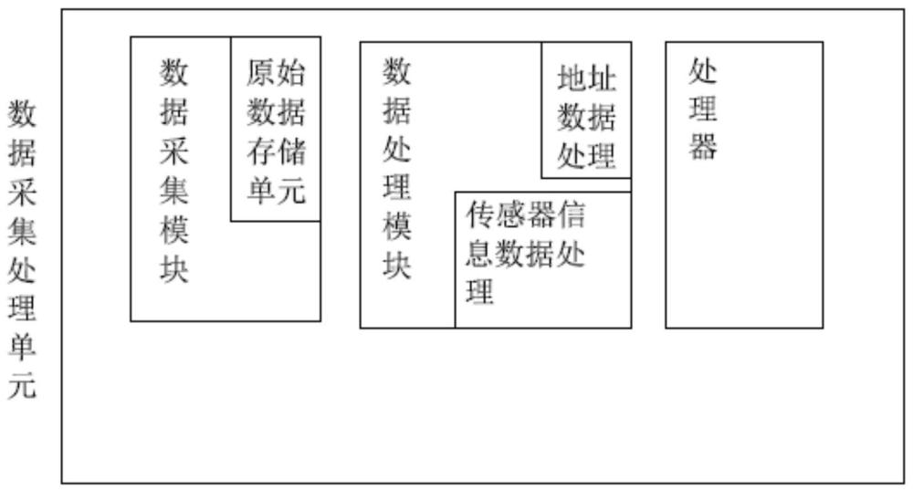 一种船用可编程寻址式多传感器数据传输系统的制作方法