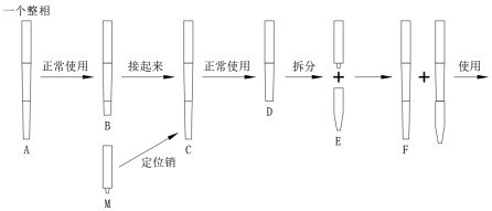 在LF精炼炉可控的使用多余备用相的方法与流程