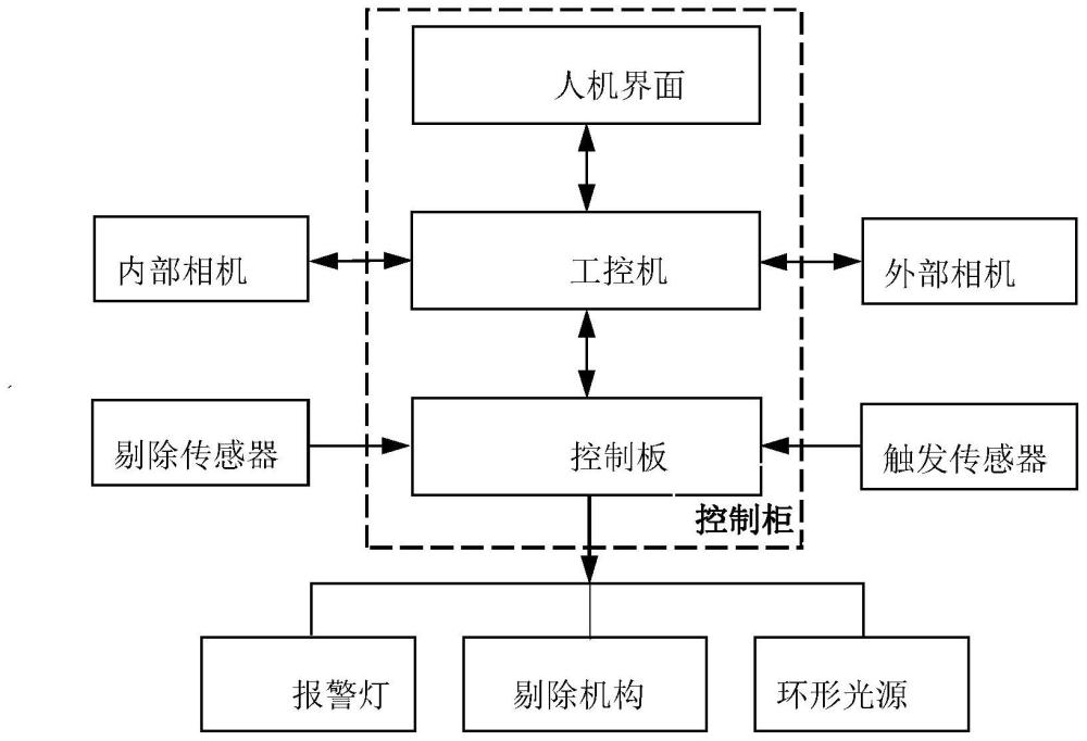 一种包装软管封口膜完整性及偏移检测装置及方法与流程