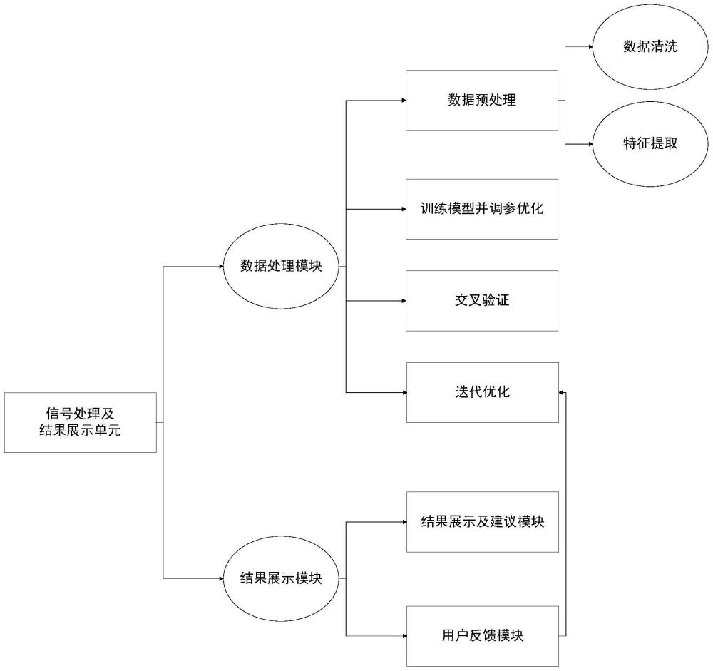 一种基于人工智能技术的宠物状态识别装置