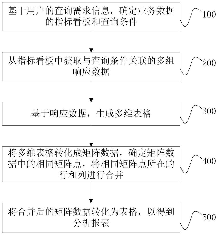 分析报表的生成方法、装置、电子设备及存储介质与流程