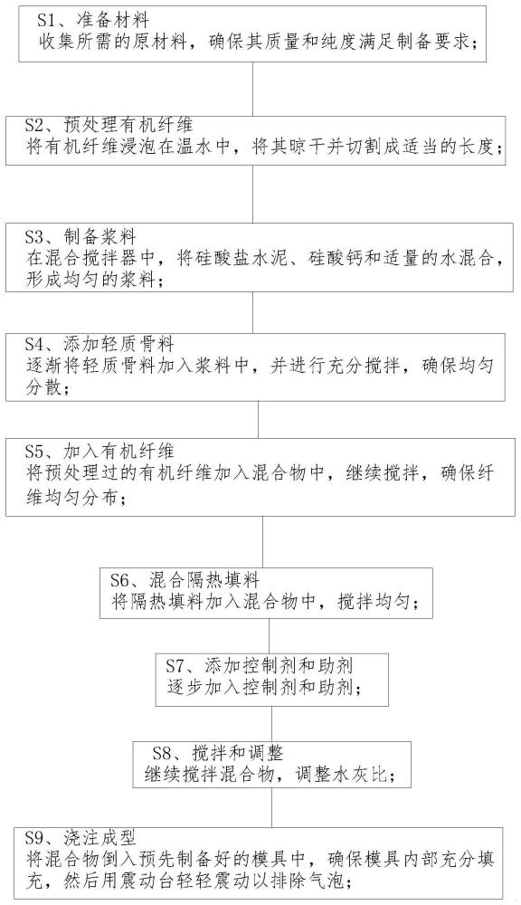 一种墙体隔热保温材料的制作方法